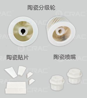 Seramik Öğütme Ekipmanları ve Sınıflandırıcıların Parçaları